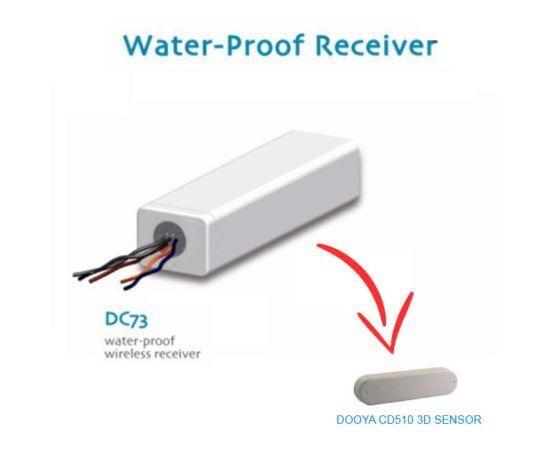 Dooya DC73A Πίνακας Τηλεχ Ρολού Τέντας δέχεται κραδασμικο Αισθητηρα Μικρά μοτερ ως 60Nm